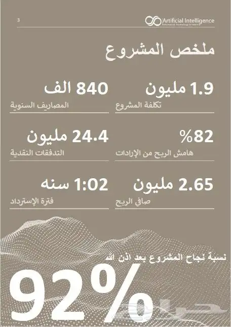 دراسة جدوى تفصيلية معتمدة عروض خاصة 4