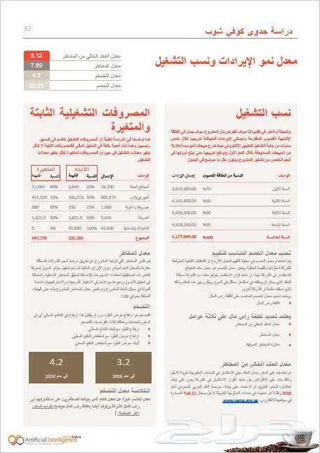 دراسة جدوى تفصيلية معتمدة عروض خاصة 8