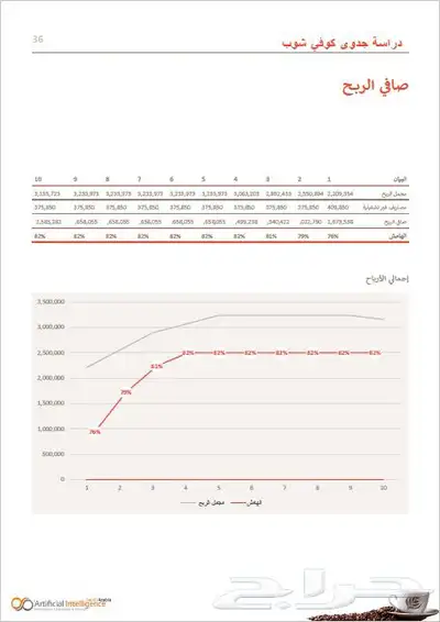 دراسات جدوى تفصيلية ومعتمدة عروض خاصة index