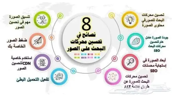 تحسين واضافة SEO 2