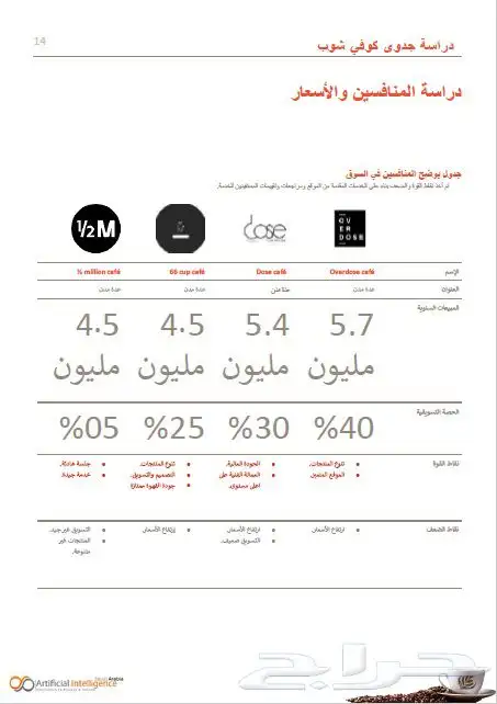دراسات جدوى معتمدة عروض خاصة 5
