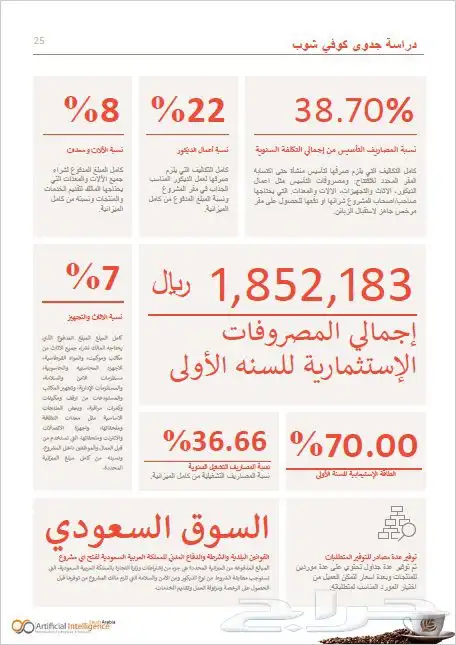 دراسات جدوى معتمدة عروض خاصة 9