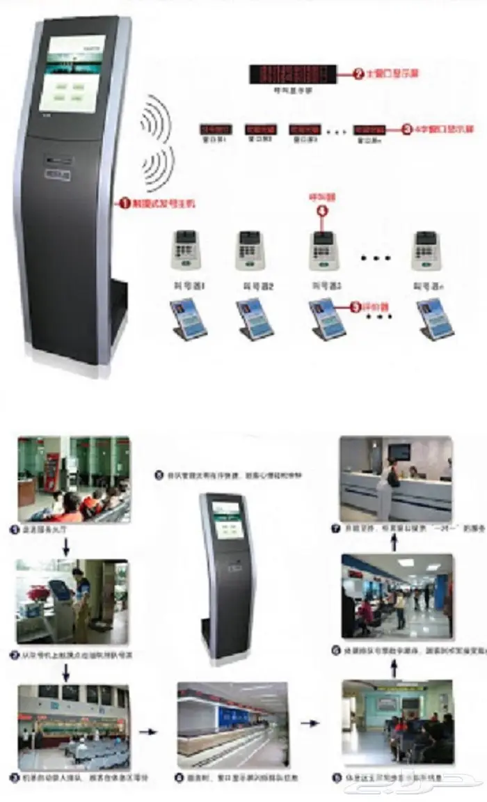 جهاز انتظار العملاء وترتيب الدور في الشركات والمستوصفات 8