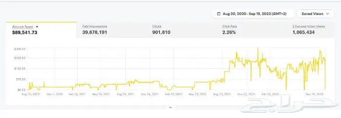 اعلان سناب شات بأفضل سعر وخبرة طويلة 2
