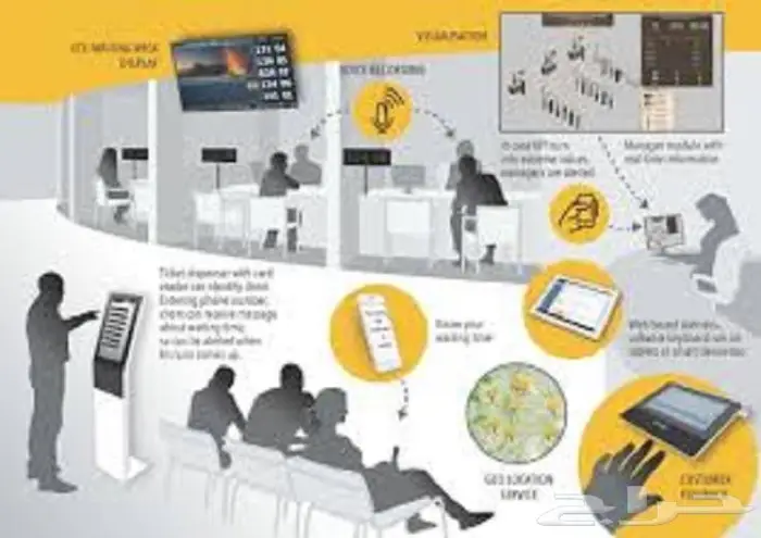 جهاز انتظار العملاء وترتيب الدور في الشركات والمستوصفات 6