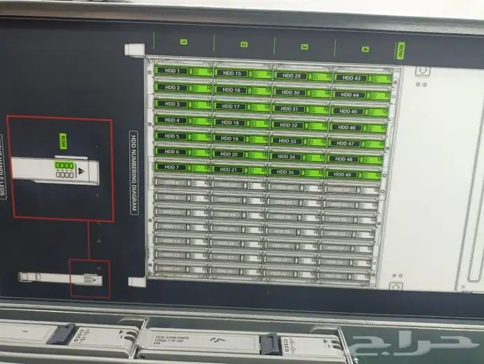Cisco UCS S-Series Storage 4