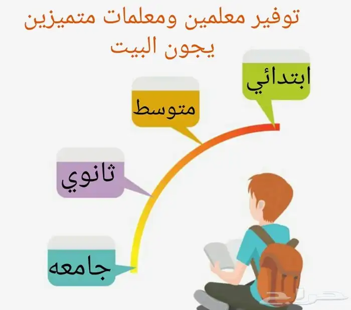 معلمات  ومعلمين متميزيين للتدريس الخصوصي 2