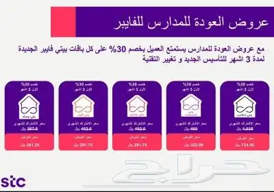 متدوب ألياف بصرية 1