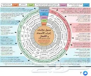 ابحاث ومشاريع ورسائل الماجستير كل التخصصات 17