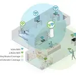 تركيب مقوي شبكة وايفاي وتمديد نقاط 0