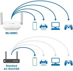تركيب مقوي شبكة وايفاي وتمديد نقاط 4