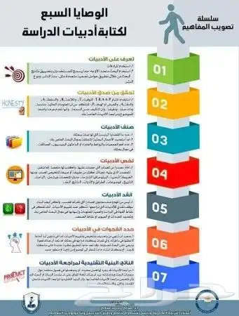 برمجة  أبحاث مشاريع رسائل الماجستير والدكتوراه 2