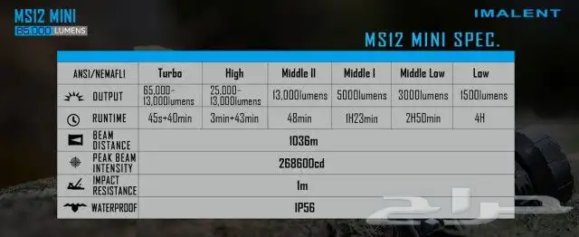 كشاف ايمالينت 65000 لومينز .. imalent ms12mini .. 1