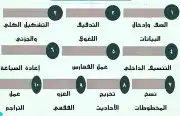 أبحاث إدارة  حاسبات برمجة  ماستر دكتوراه كل شيء تبغاه نسويه 0