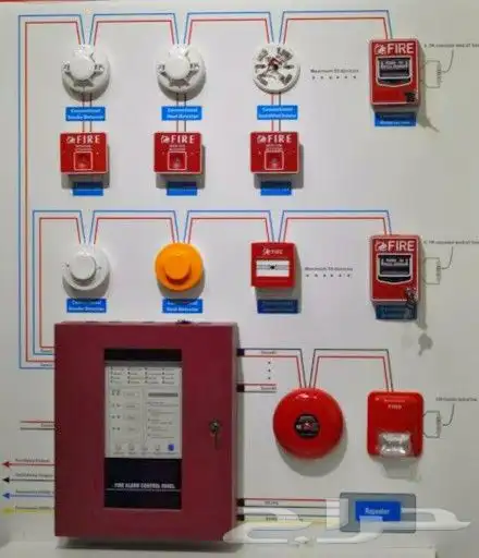 انظمة رشاشات الحريق والاطفاء وانظمة الأنزار 1