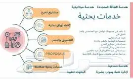 نسوي جميع الأبحاث والمشاريع ورسائل الماجستير ودكتوراه وكل شي 2