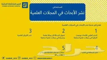 أبحاث طب برمجة حاسبات إدارة محاسبة كل التخصصات بإتقان عال 5