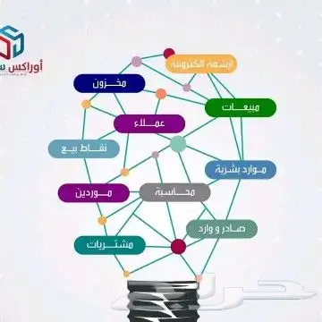 نظام محاسبي شامل  أسهل مما تتخيل 0