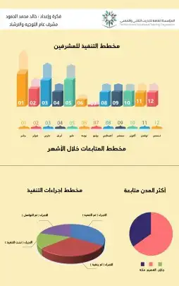 مصمم محترف بالخدمه 9
