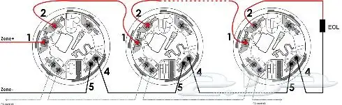 أمن والسلامة والانظمة الامنية 5