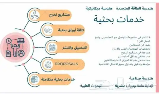 مشروع تخرج حلول أبحاث  رسائل الماجستير والدكتوراه وكل شيء 0