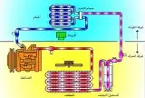 ترهيم.مكيفات تعيبئه فريون 4