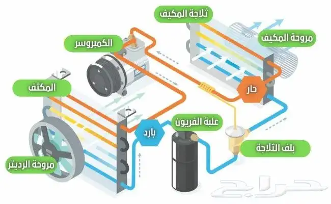 ترهيم.مكيفات تعيبئه فريون 3