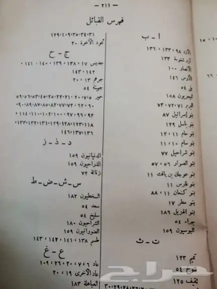 ( تم البيع )كتاب نادر (ملوك حمير واقيال اليمن 12