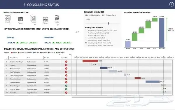 تخفيض داشبورد Power Bi باور بي اي وأكثر 11
