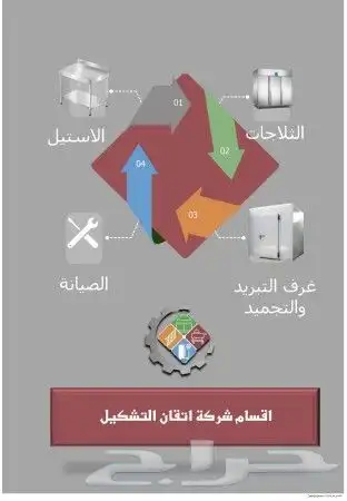 مصنع ستيل معدات مطاعم وكافيهات تفصيل - تركيب - صيانة 28