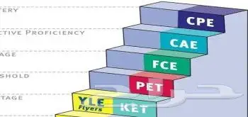 معلم انجليزية جامعاتIELTS STEP كليات عسكريه الاستراليه طيران 0