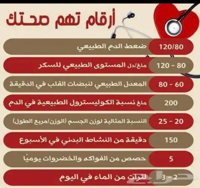 استشارات بالسلامة و الصحة المهنية و السلامة المنزلية والاسعا 0