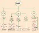 مدرس لغة عربية أردني جميع المراحل الدراسية 0