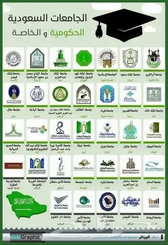 مشاريع تخرج رسائل الماجستير والدكتوراه جميع الأبحاث ولتصاميم 1