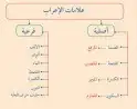 مدرس لغة عربية أردني جميع المراحل الدراسية 1
