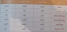 مدرس لغة عربية أردني جميع المراحل الدراسية 2
