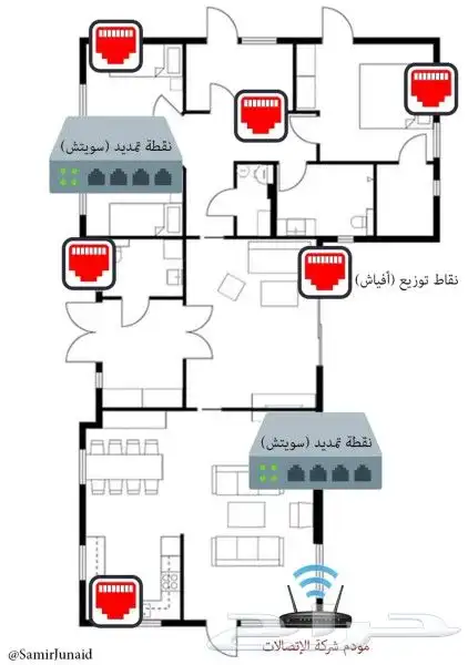 تمديد نقاط وبرمجة مقوي وايفاي ولحام فايبر 8