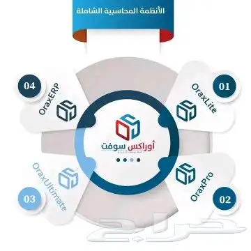 نظام محاسبي لكافة الأنشطة التجارية 0
