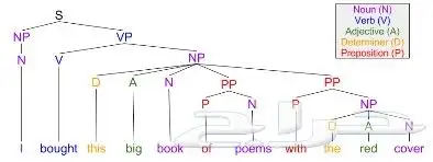 مدرس لغة انجليزية لكافة المستويات 0