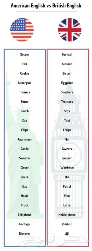 معلم لغة انجليزية 2