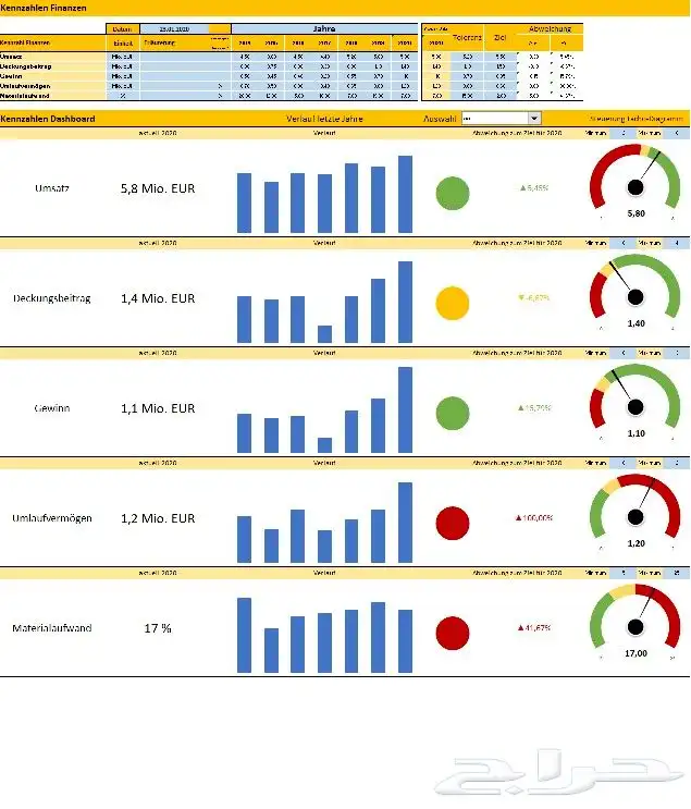 دورة باور بي اي احترافية تخفيض Power BI DAX KPI 4