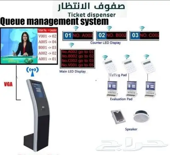 اجهزة ارقام صفوف الانتظار وترتيب العملاء نظام صفوف الانتظار 0