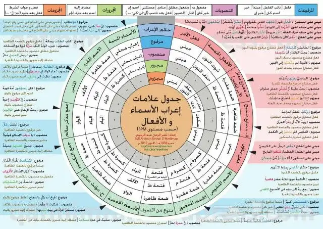 جميع الأبحاث والمشاريع ورسائل الماجستير والدكتوراه وكل. شيء 6