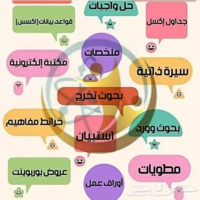 عمل بحوث ومشاريع وحل واجبات وترجمه 0
