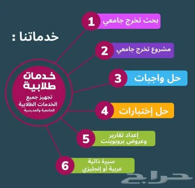 عمل ابحاث وعروض بوربوينت 0