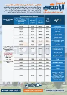 قبولات جامعيه للطلاب والطالبات السعوديين والخليجيبن في مصر 0