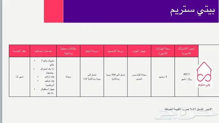 مندوب ألياف بصرية 6