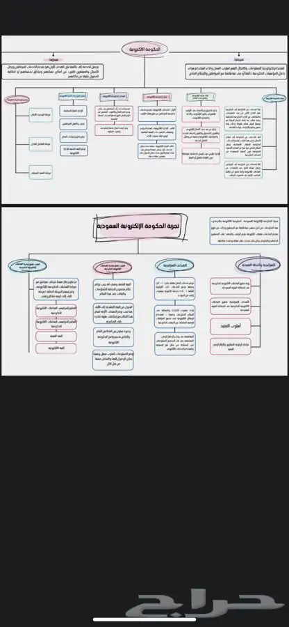 خدمات طلابيه بحوث مشاريع بوربوينت برزنتيشن برمجة مواقع إلكتر 4