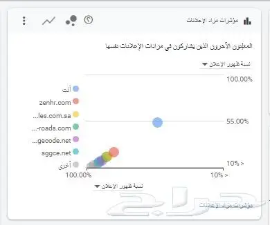 اعلانات جوجل 4