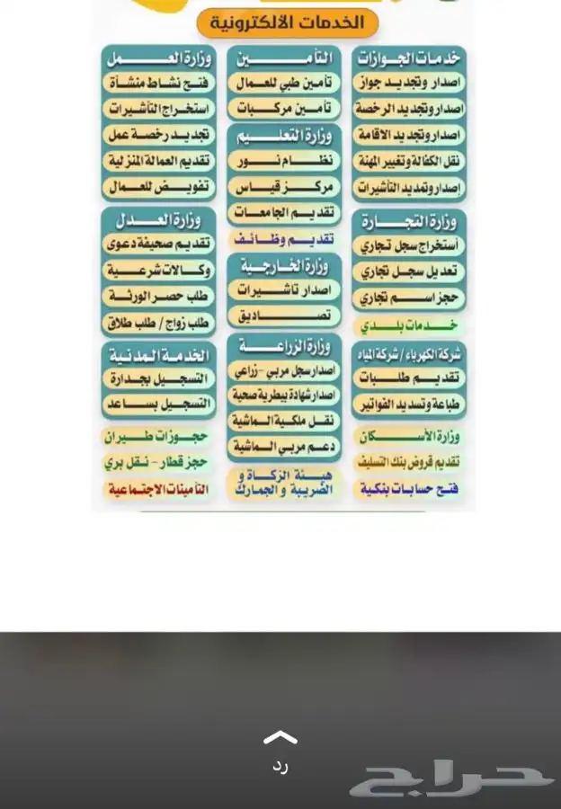 عقد اجار الكتروني حساب المواطن والضمان على عنوانك الوطني 17